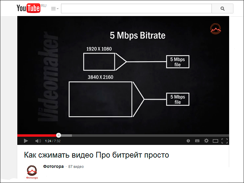 что такое битрейт и как он влияет на видео