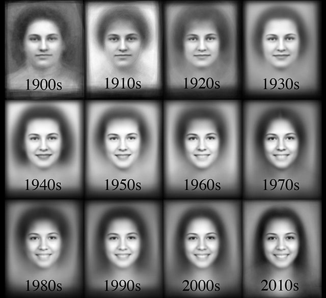 как изменились улыбки у женщин за последние 100 лет